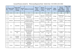 Accused Persons Arrested in Thiruvananthapuram Rural District from 20.11.2016 to 26.11.2016