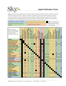 Apple Pollination Chart