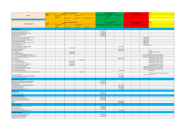 Download Full Detailed Inventories of Local Authority Public Spending Code 2019