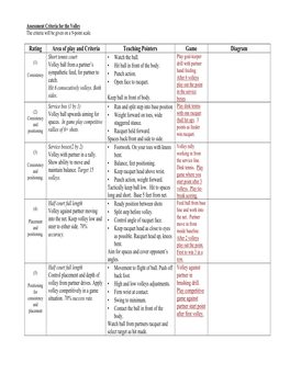 Assessment Criteria for the Volley the Criteria Will Be Given on a 9-Point Scale