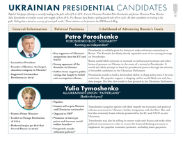 UKRAINIAN PRESIDENTIAL CANDIDATES Populist Volodymyr Zelensky Is Currently Leading in the Polls with 25% to 27%