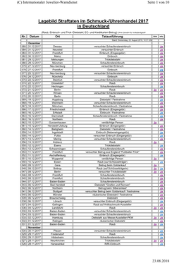Lagebild Straftaten Im Schmuck-/Uhrenhandel 2017 in Deutschland