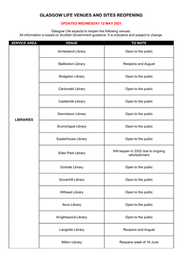 Glasgow Life Venues and Sites Reopening