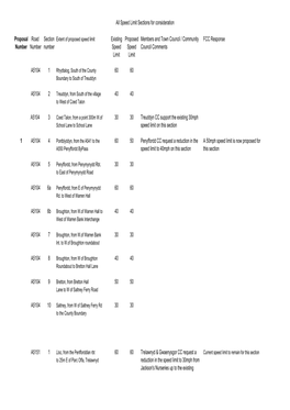 Speed Limit Sections for Consideration Existing Proposed Members And