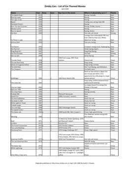 List of Car Themed Movies April 2009