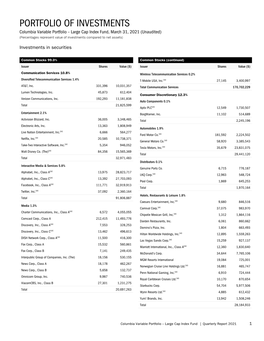 Portfolio of Investments