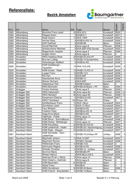 Referenzliste: Bezirk Amstetten