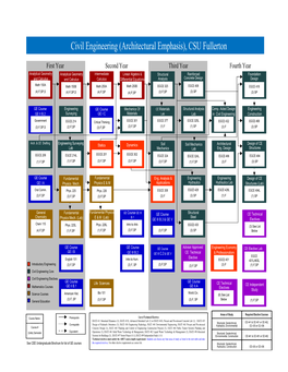 Civil Engineering (Architectural Emphasis), CSU Fullerton