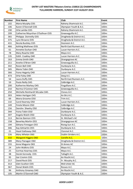 ENTRY LIST MASTERS Tmasters Entries 150816 (2) CHAMPIONSHIPS TULLAMORE HARRIERS, SUNDAY 21ST AUGUST 2016