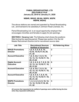 PAMAL BROADCASTING, LTD EEO PUBLIC FILE January 22, 2019 to January 21, 2020