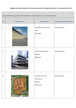 Brighton Sites Search Results for Free Schools Since 2011 Compiled 21 May 2013 – Dates Added June 2013