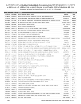 Safety-Net Hospitals Eligible for Subsequent Consideration for Sfy16 Incentive Payments Under H.B