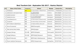 Best Teachers List - September 5Th 2017 - Guntur District