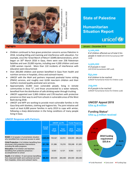 State of Palestine Humanitarian Situation Report