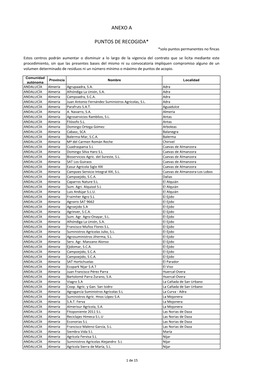 ANEXO a De Bases (Puntos De Recogida)