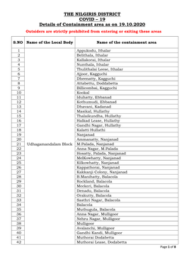 THE NILGIRIS DISTRICT COVID – 19 Details of Containment Area As on 19.10.2020