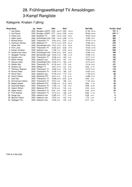 28. Frühlingswettkampf TV Amsoldingen 3-Kampf Rangliste