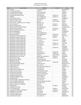 Nebraska Game and Parks Permit Agents As of 3-19-2021 Year