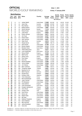 Week 03 Ranking