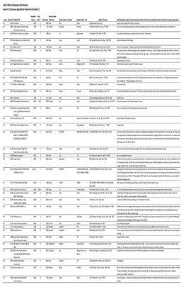 2020 12 12 Small Busines Grant Invoice #11