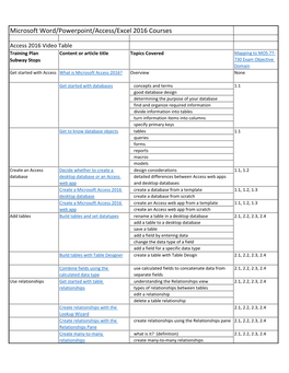 Microsoft Word/Powerpoint/Access/Excel 2016 Courses