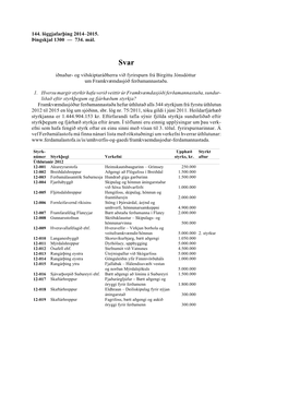 144. Löggjafarþing 2014–2015. Þingskjal 1300 — 734. Mál. Iðnaðar- Og Viðskiptaráðherra Við Fyrirspurn Frá Birgi