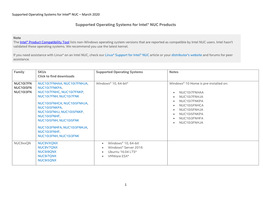 Supported Operating Systems for Intel® NUC Products