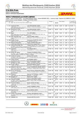 C1b DHL-Preis CICO 3* Einzelwertung CICO 3* Individual Classification