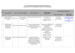 Lista Jednostek Nieodpłatnego Poradnictwa Działających Na Obszarze Powiatu Tczewskiego