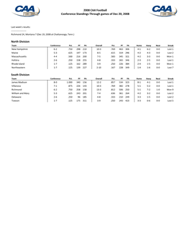 2008 CAA Football Conference Standings Through Games of Dec 20, 2008