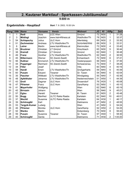 Sparkassen-Jubiläumslauf 9.600 M