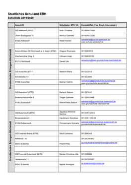 Staatliches Schulamt ERH Schulliste 2019/2020