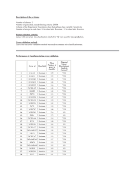 2 Number of Genes That Passed Filtering Criteria