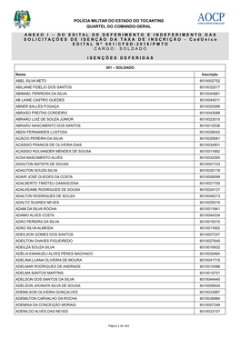 DO EDITAL DE DEFERIMENTO E INDEFERIMENTO DAS SOLICITAÇÕES DE ISENÇÃO DA TAXA DE INSCRIÇÃO - C a D Ú N I C O EDITAL Nº 001/CFSD-2018/PMTO CARGO: SOLDADO