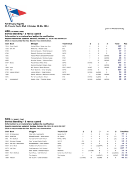 3 Races Scored Series Standing