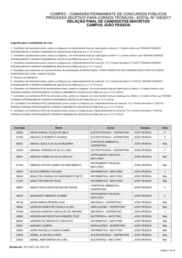 Edital Nº 108/2017 Relação Final De Candidatos Inscritos Campus João Pessoa