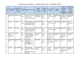 Accused Persons Arrested in Wayanad District from 01.12.2019To07.12.2019