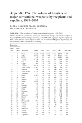 SIPRI Yearbook 2004: Armaments, Disarmament and International