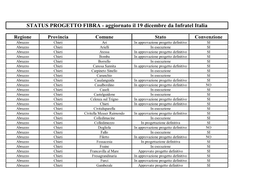 STATUS PROGETTO FIBRA - Aggiornato Il 19 Dicembre Da Infratel Italia