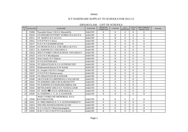 Ict Hardware Supplay to Schools for 2012-13