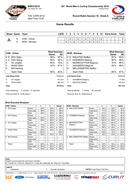 Game Results CHN-NOR