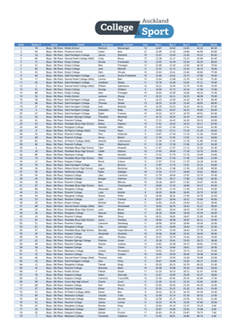 Results 2018.Xlsx