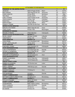 PRESIDENT of the UNITED STATES 1 R JEB BUSH 9250 W Flagler St 502 Miami FL 33174 BEN CARSON 1800 Diagonal Rd 140 Alexandria VA 2