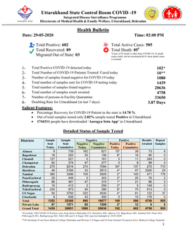 Uttarakhand State Control Room COVID -19 Health Bulletin