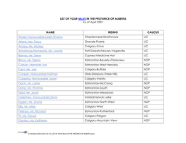 LIST of YOUR MLAS in the PROVINCE of ALBERTA As of April 2021 NAME RIDING CAUCUS Aheer, Honourable Leela Sharon Chestermere-Stra