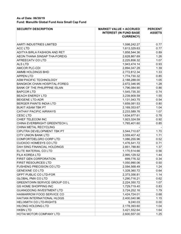 Security Description Market Value + Accrued Interest (In