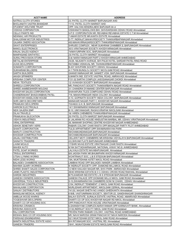 Unclaim Account Reportas on 31-03-2021