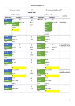 Besançon Validé Par Décision Ministérielle Le : 25 Novembre 2019