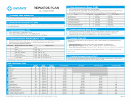 REWARDS PLAN 160 PV Active, Paid-As White Diamonds Or Above Are Eligible