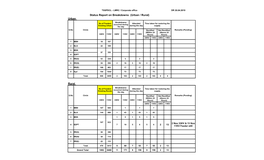 Status Report on Breakdowns (Urban / Rural)